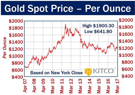 scotsman spot price gold